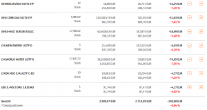 Nachhaltige ETFs 2018 Portfolio